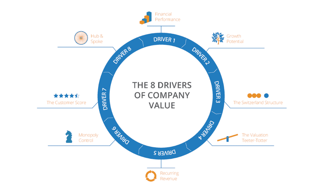 Value Guide Track Value Builder Fast Track Fall 2022 - alchemyconsultinggroup